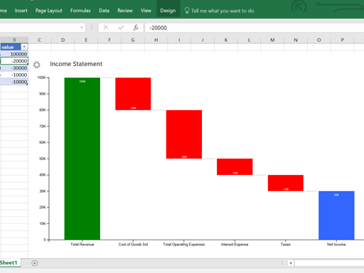 excel waterfall chart add in